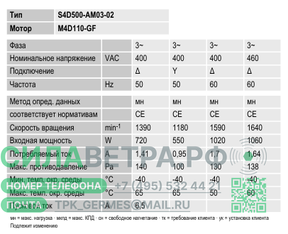Вентилятор Осевой Ebmpapst S4D500-AM03-02