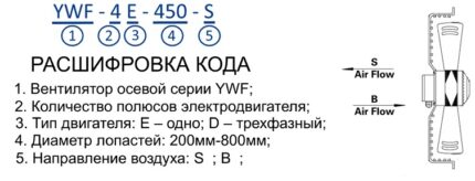 Вентилятор Осевой Weiguang YWF4E-350B-102/34-G