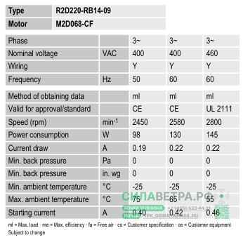 Вентилятор центробежный ebmpapst R2D220-RB14-09